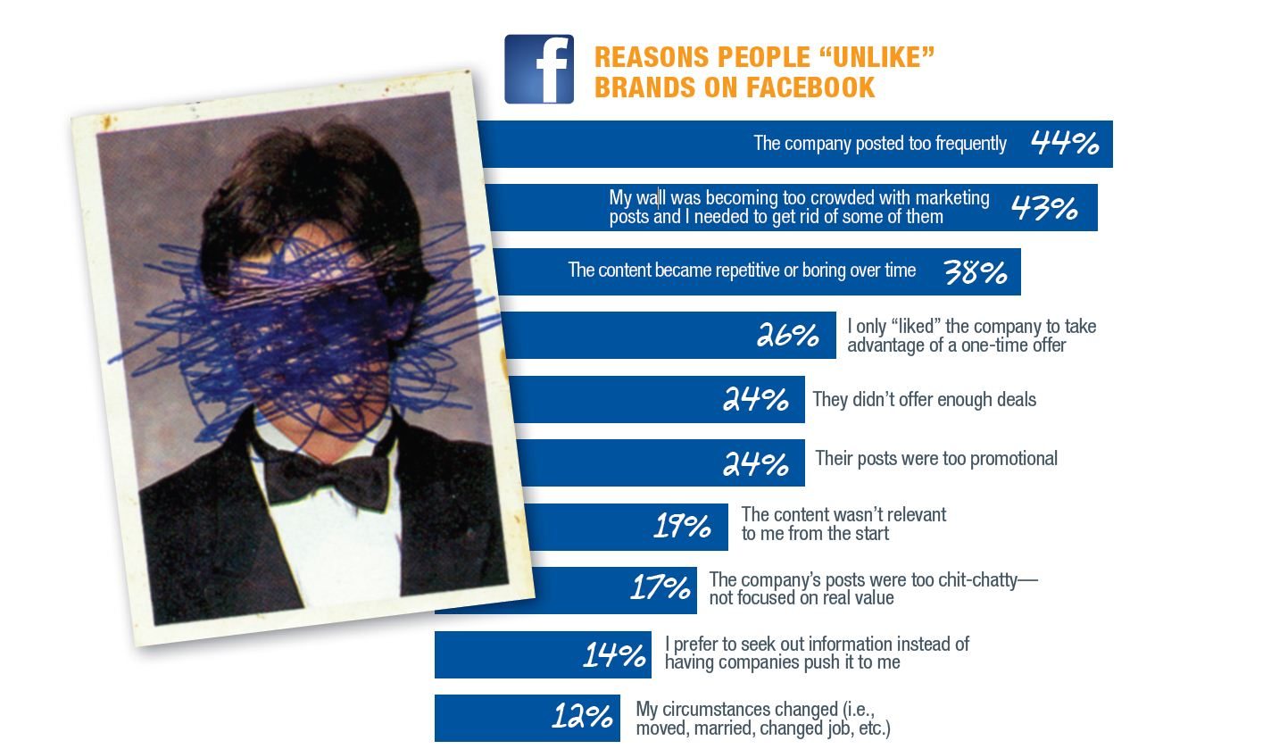 facebook ads