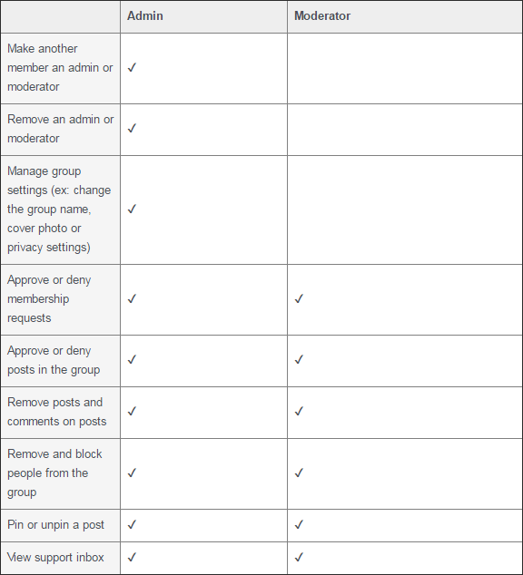 facebook group roles differences