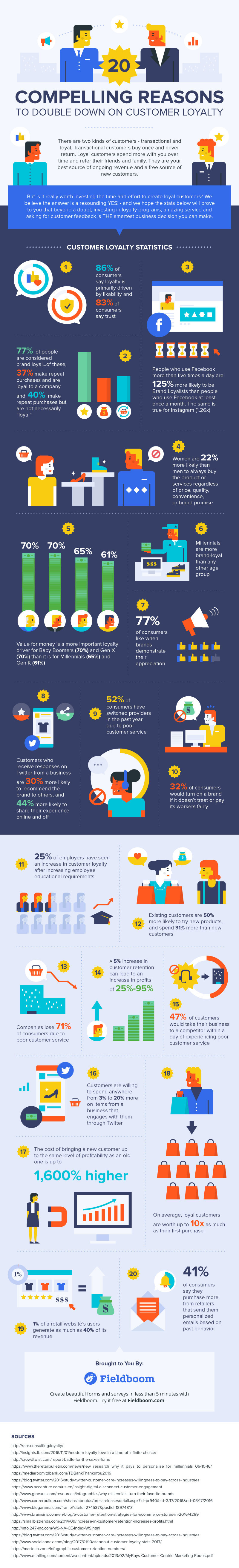 Fieldboom Customer Loyalty Infographic