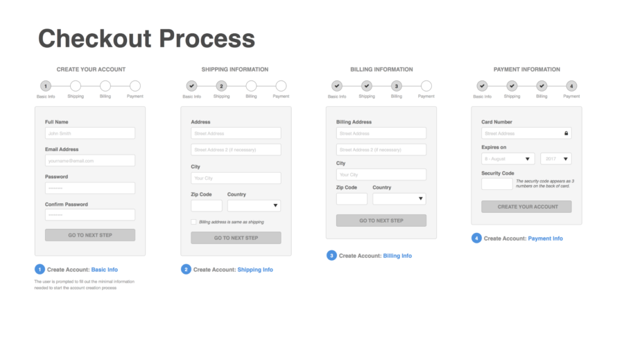 Long Checkout Process