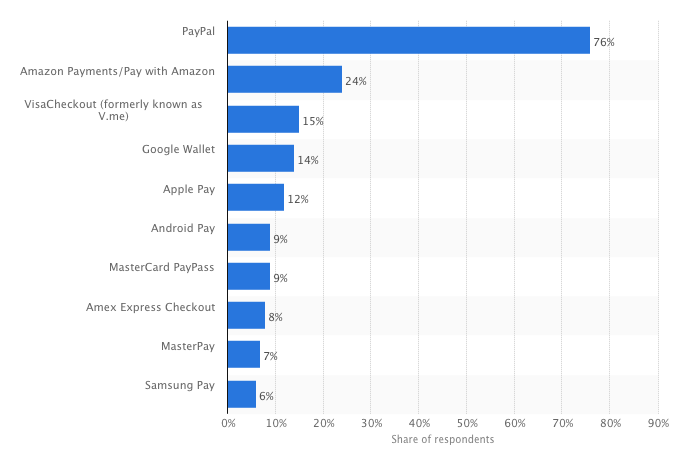Survey Data
