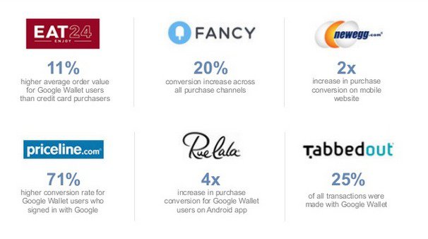 Digital Wallet Case Studies