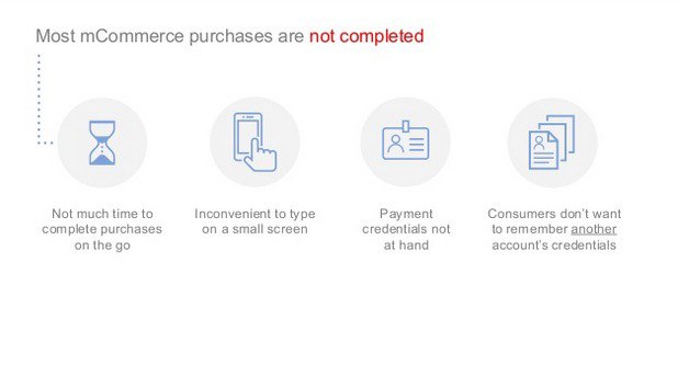 Why Mobile Shoppers Abandon