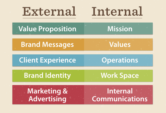 External vs Internal