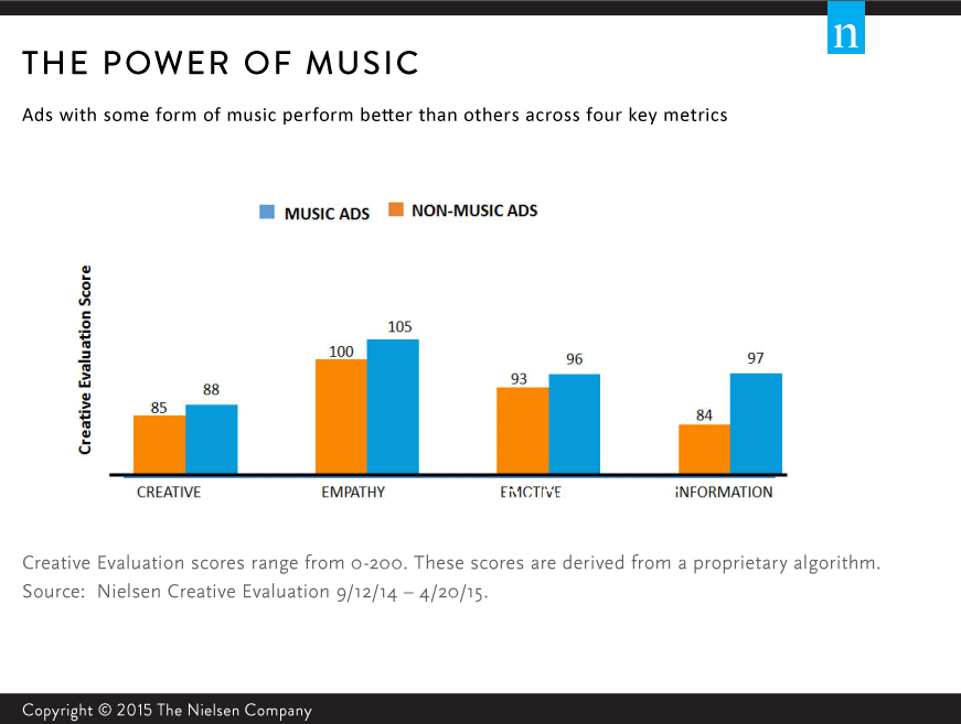 power-of-music