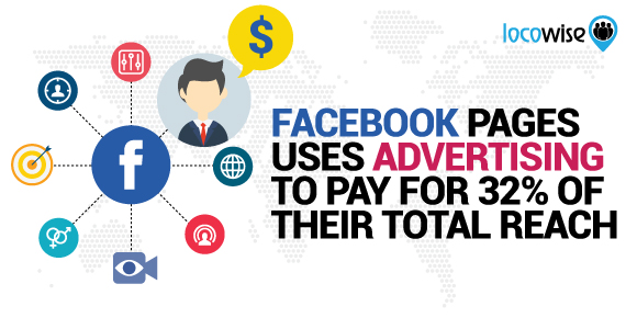 Facebook Advertising