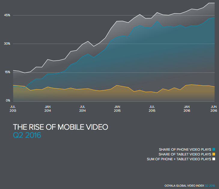 Graph Video Stats