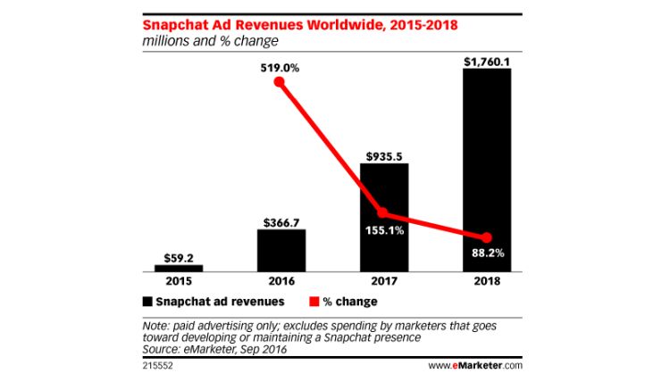 snapchat-revenue