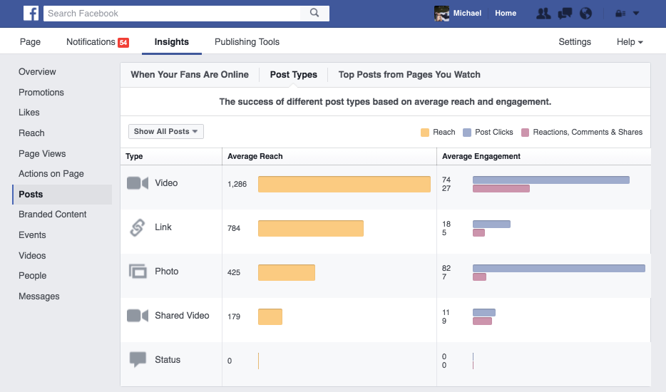 Video Engagement