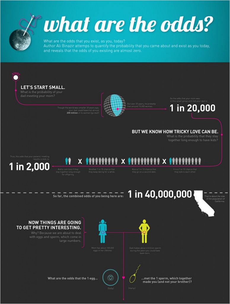 what are the odds infographic
