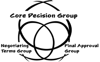 3 Stakeholder Groups Trimmed.png