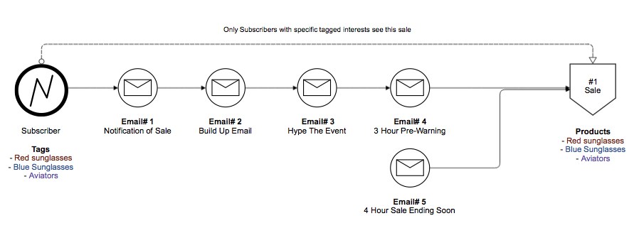 emailloyalty.com-image3