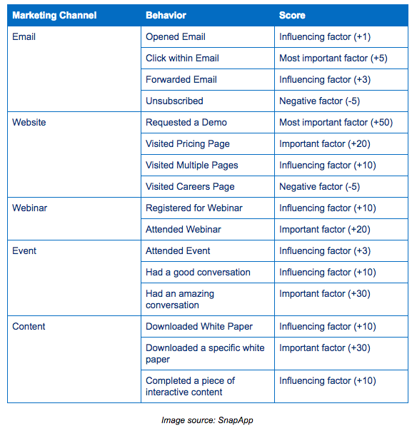 Behavorial-Lead-Score-Chart.png