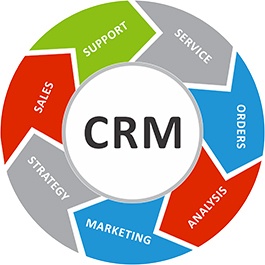 Top 3 Reasons to Leverage CRM Software for Small Business ...