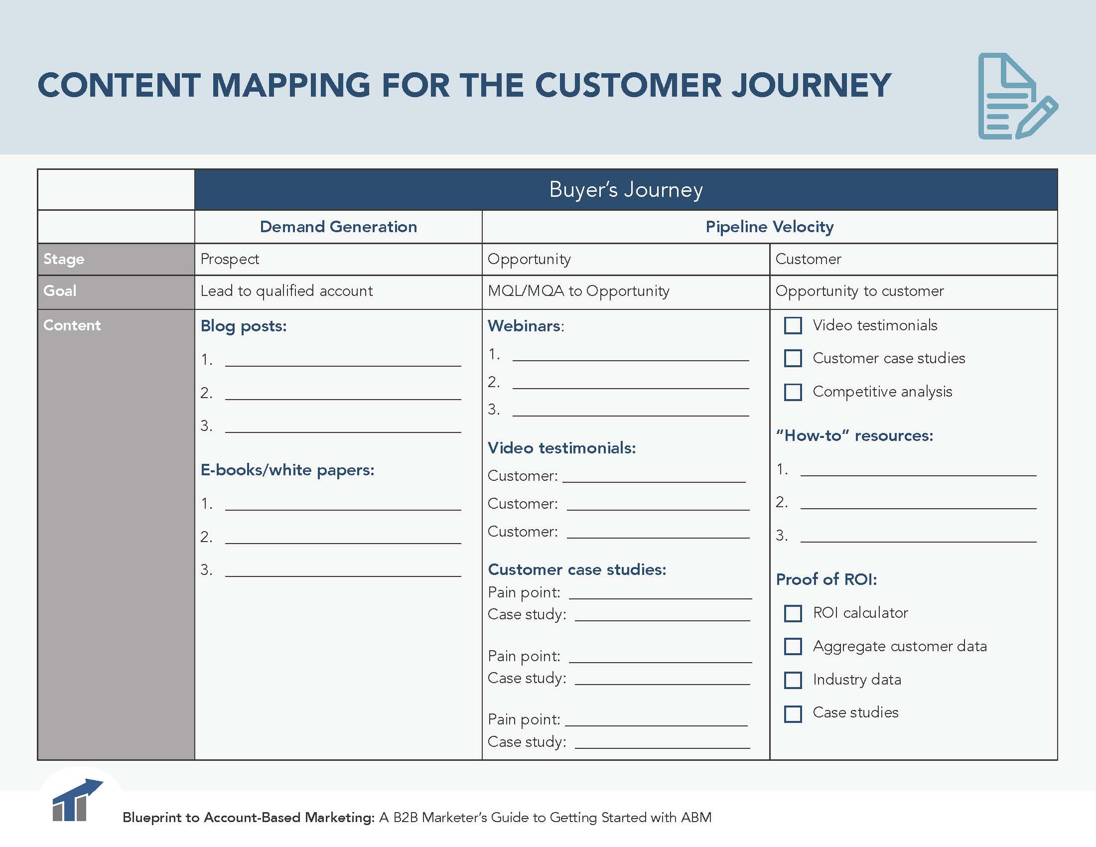 Content mapping for the buyers journey - account-based marketing