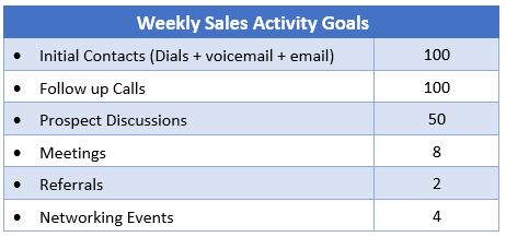 Weekly Sales Activity Goals