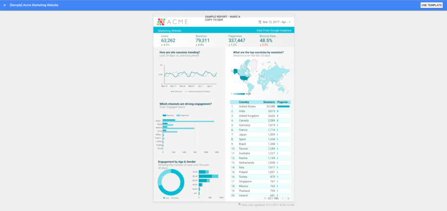Google Data Studio website analytics