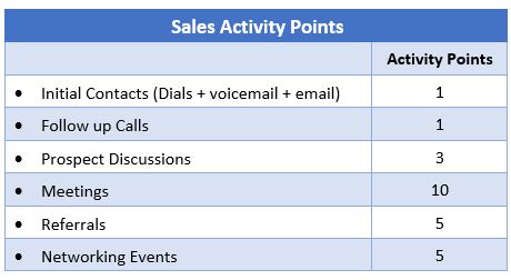 Sales Scorecard Activities