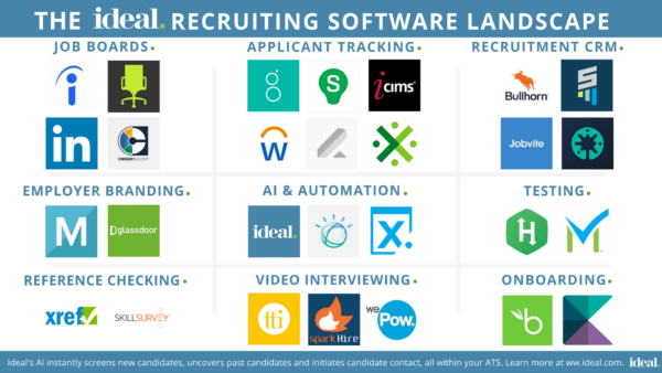 28 top recruiting software tools