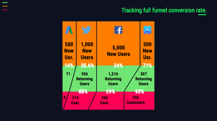 monitoring the marketing funnel