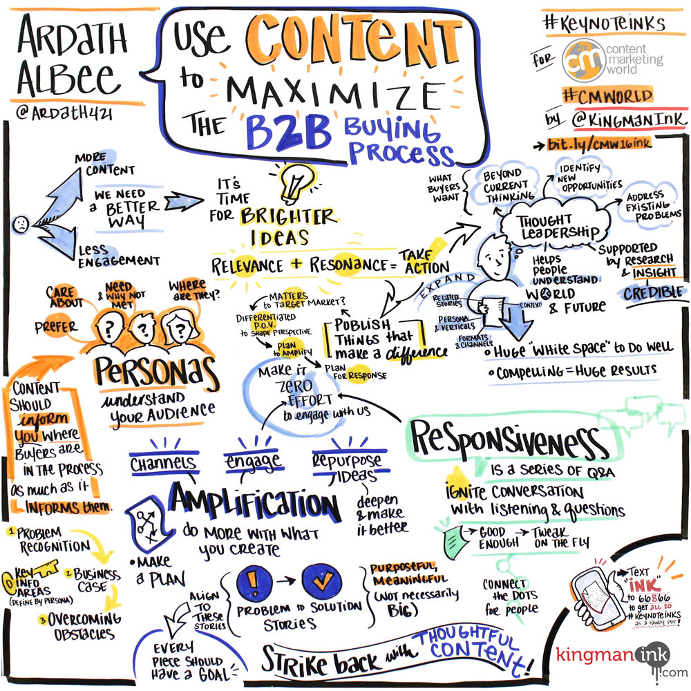 Use Content to Maximise the Buying Process