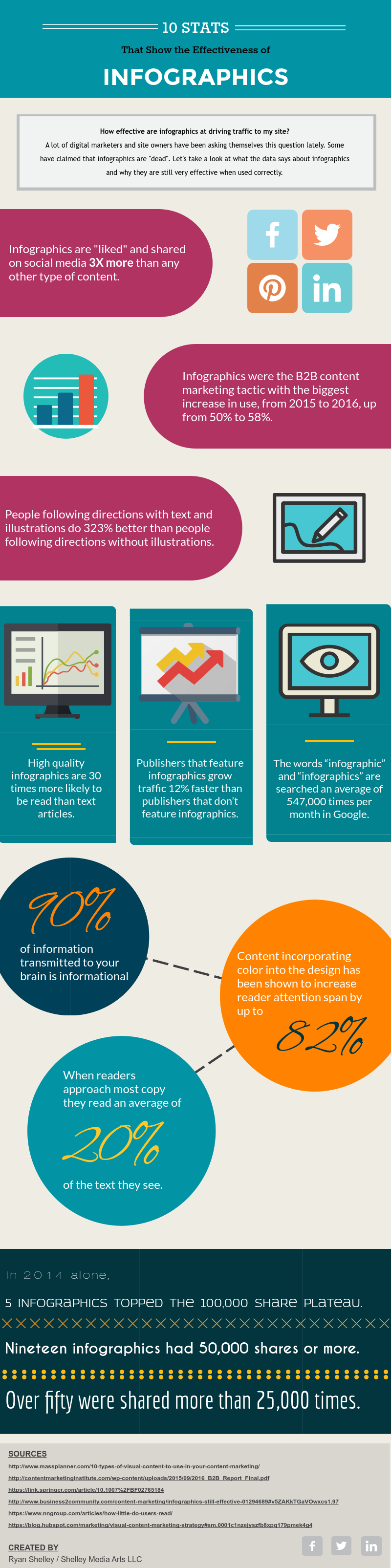 Why-Infographics-Work (2).png