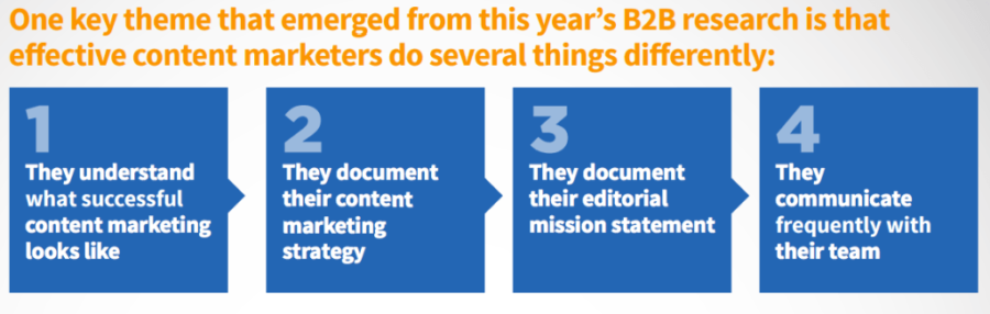 b2b content marketing