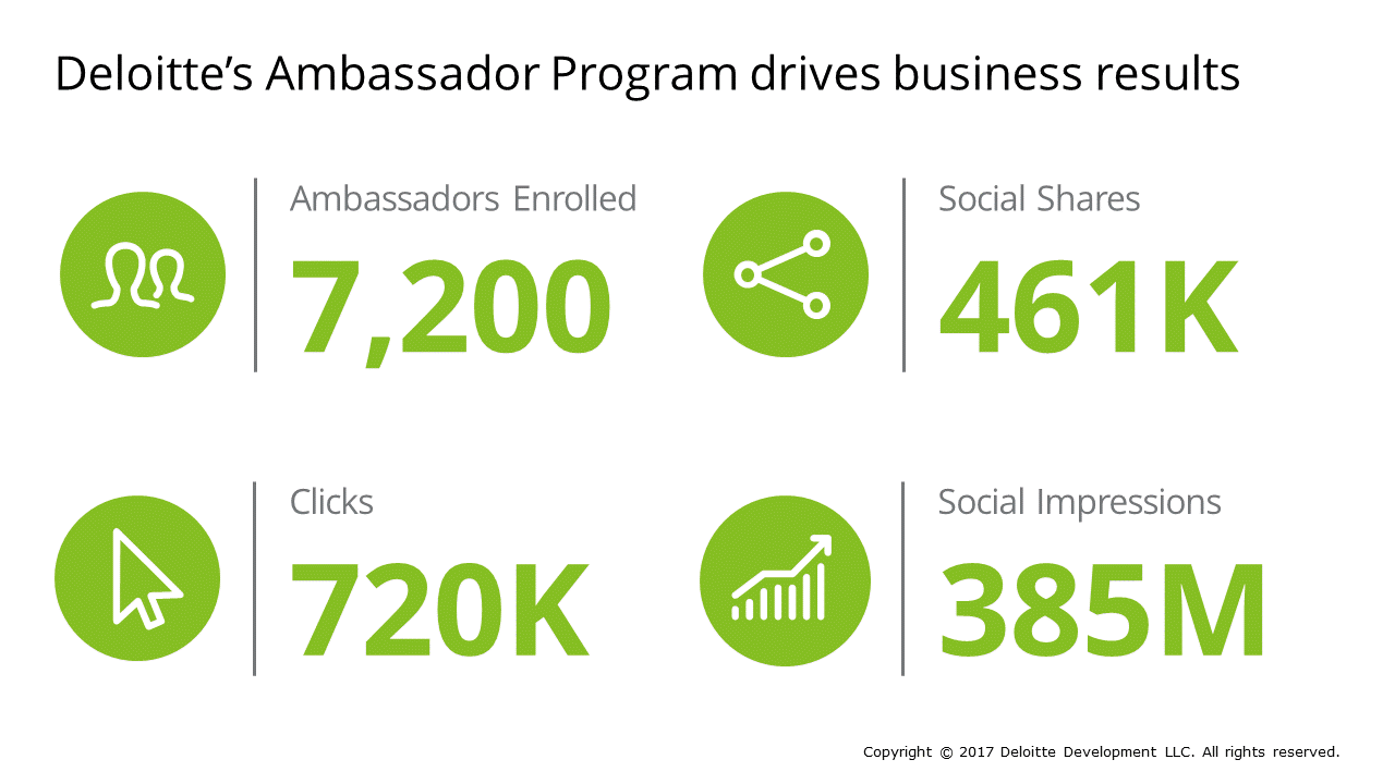 deloitte-employee-advocacy