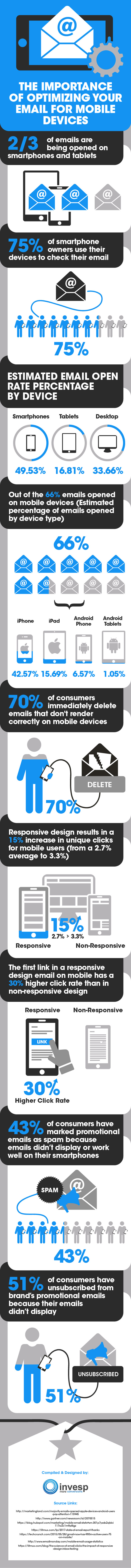 Email Mobile optimization