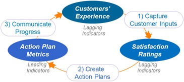 The graph of value chain thinking