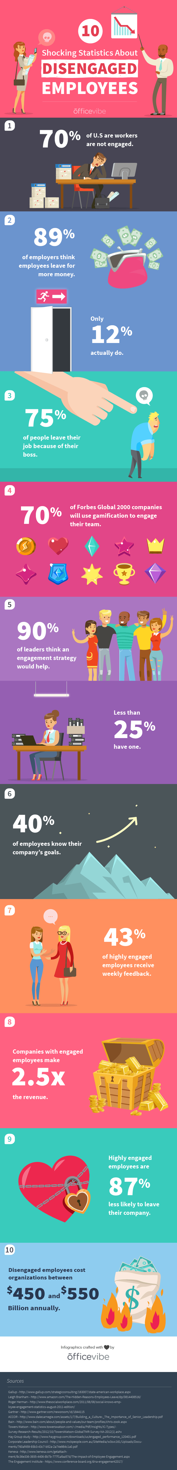 10 Shocking Statistics About Disengaged Employees