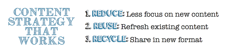 Reduce Reuse Recycle content strategy