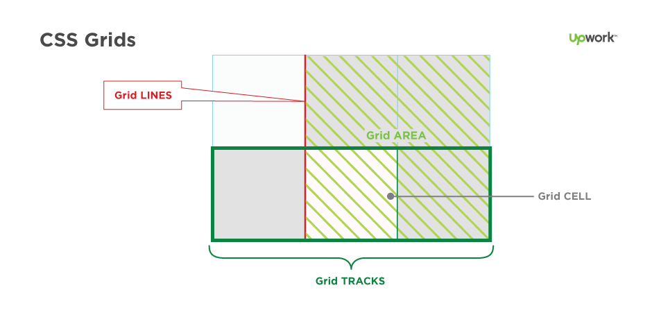 CSS Grid diagram