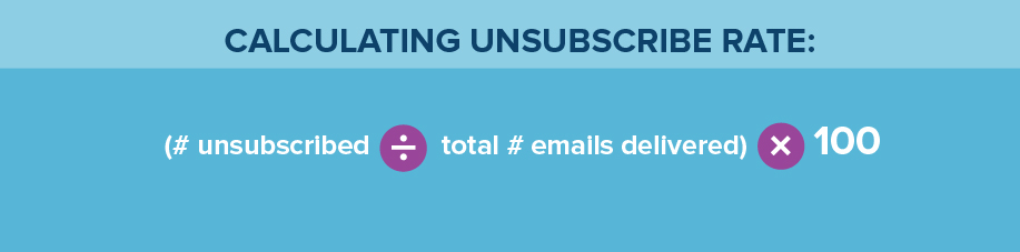 Calculating Unsubscribe Rate