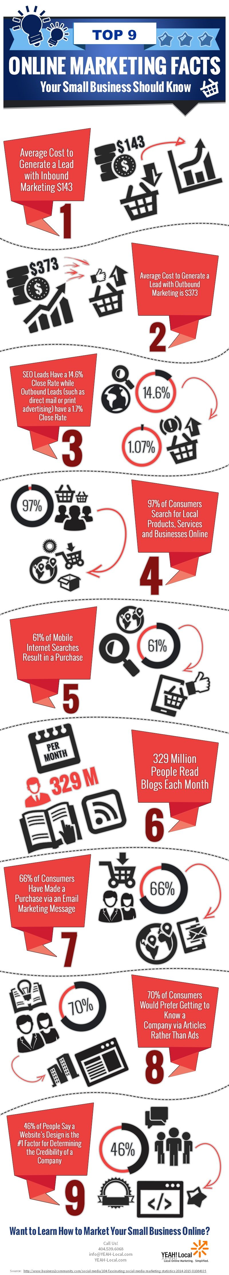 9 Online Marketing Stats for Small Business