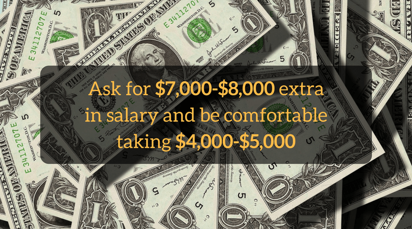 how to negotiate salary