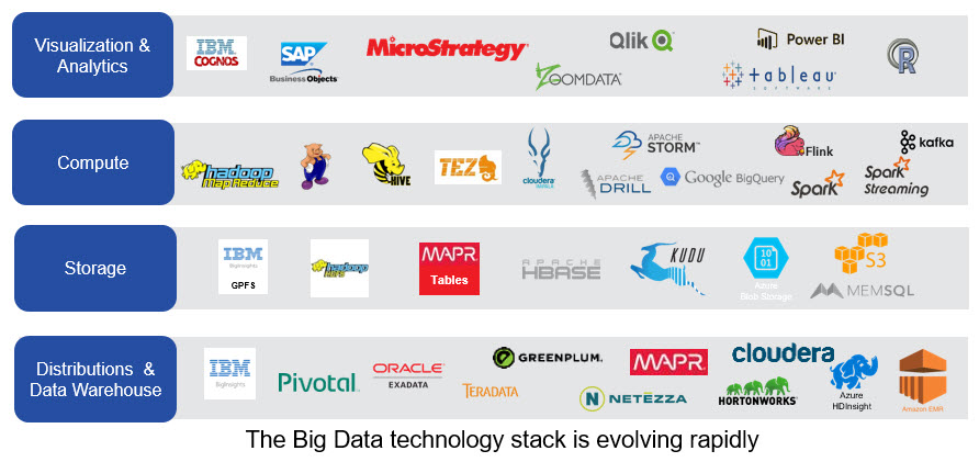Big Data: Moving From Technology to Business Value Delivery ...