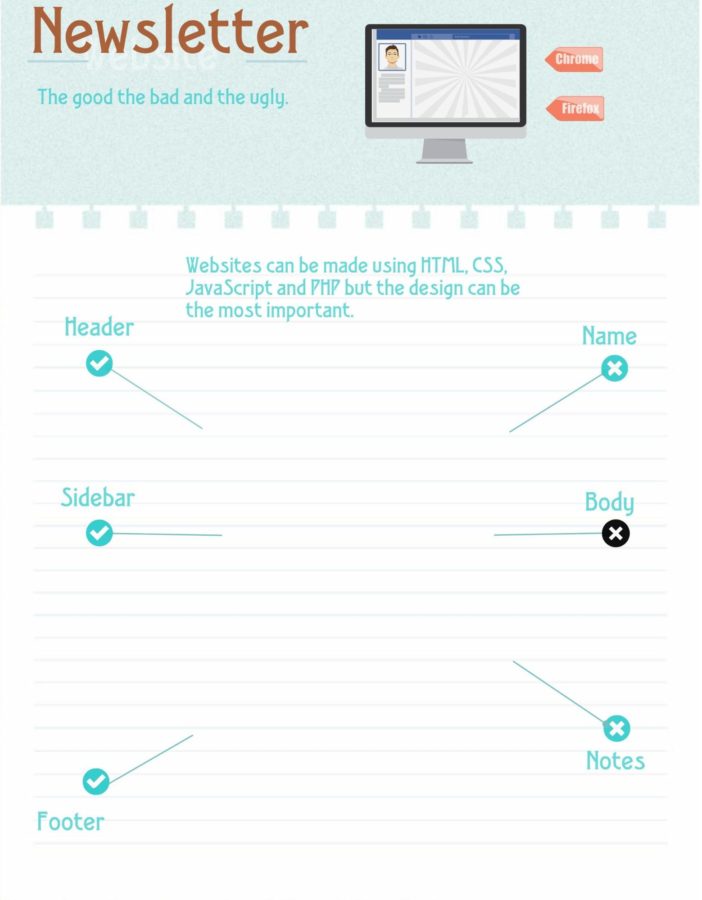 Turn Your Email Campaign into an Infographic