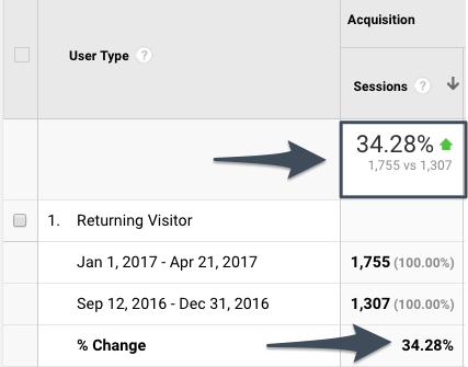 B2B content marketing