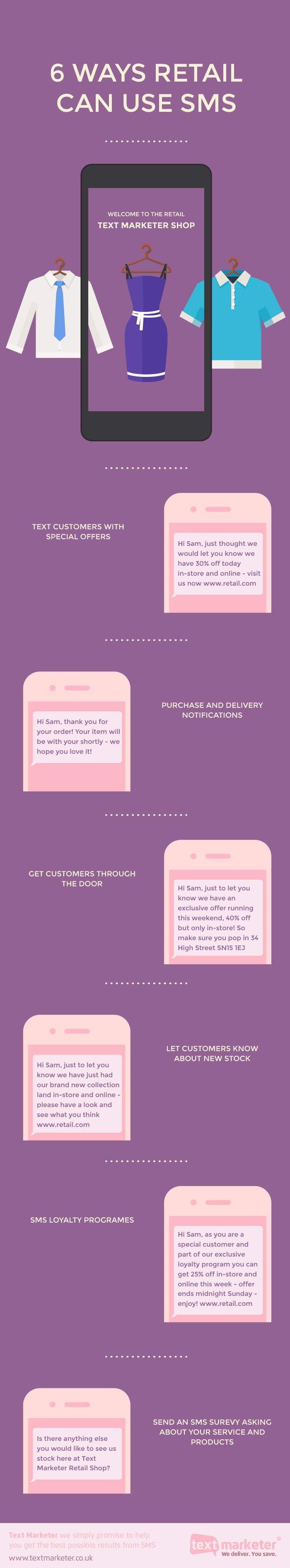 Retail SMS, Marketing,Ecommerce