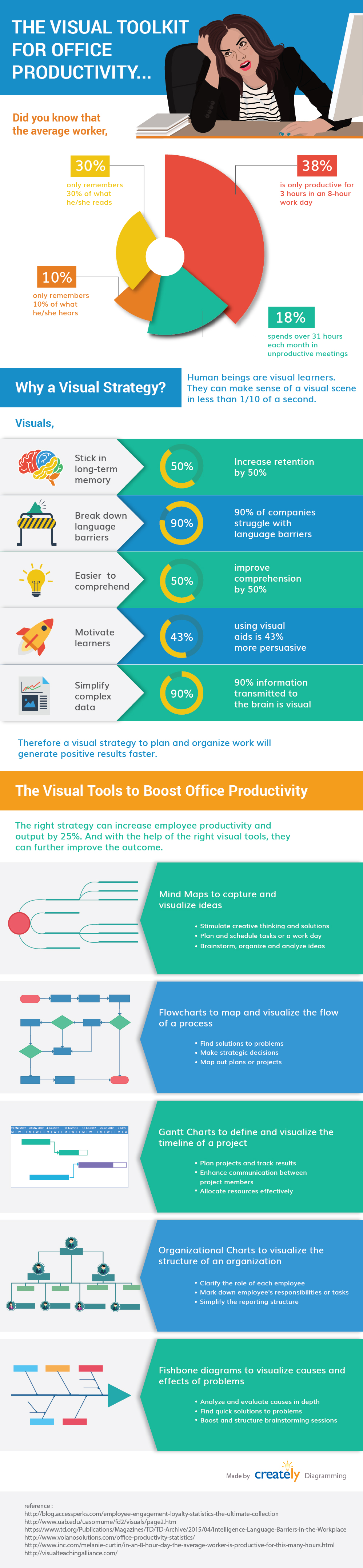 Visual tools to improve office productivity infographic
