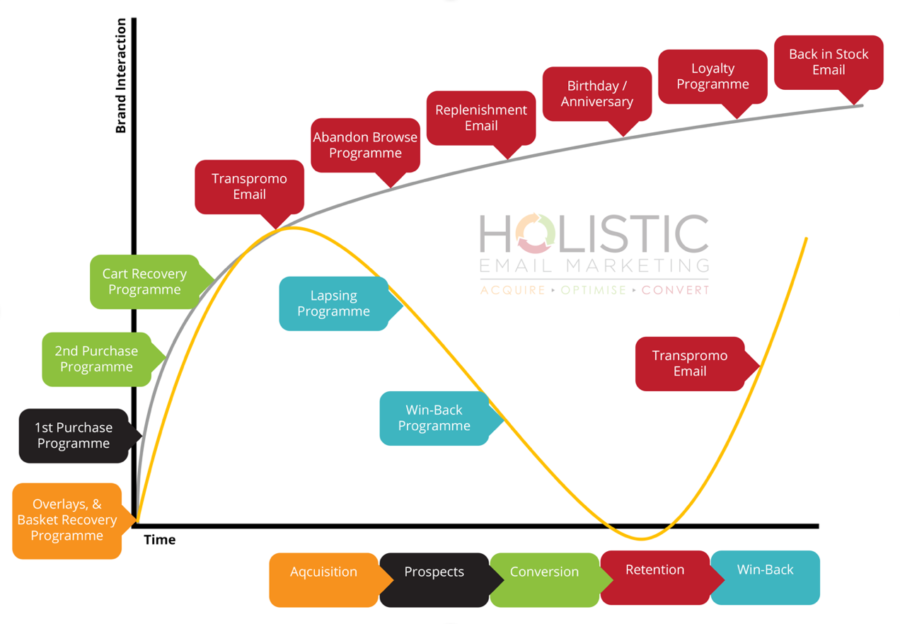 HEM Customer Journey Map