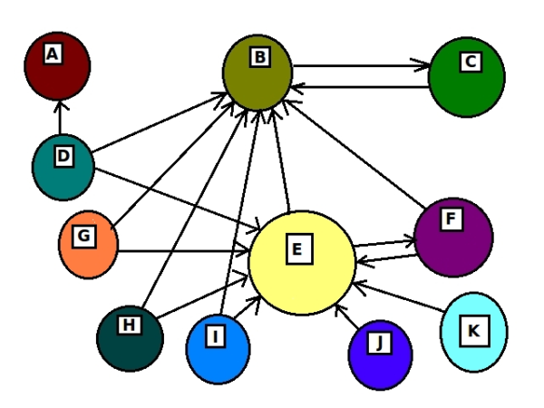 Interlinking diagram