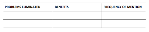 Problems, Benefits, Frequency