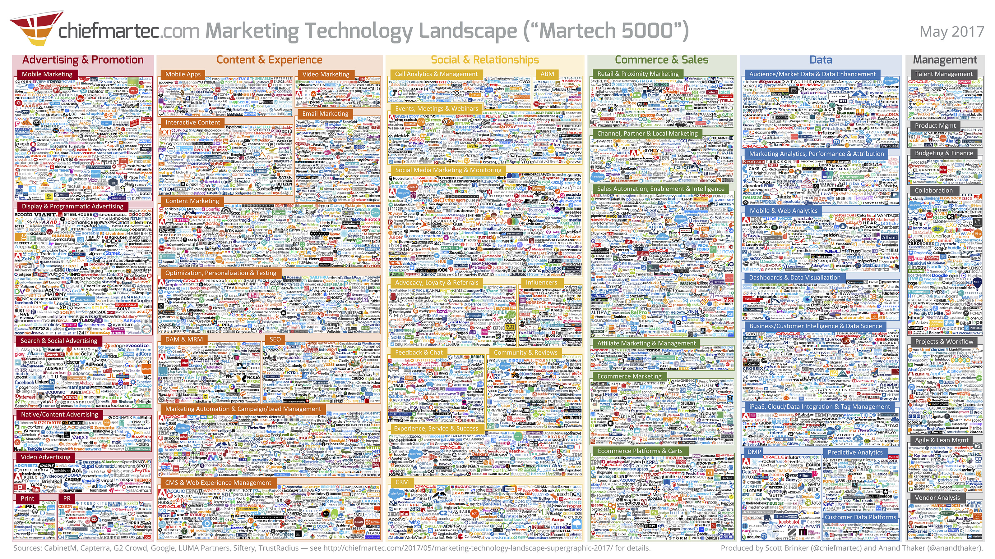 marketing technology landscape topright