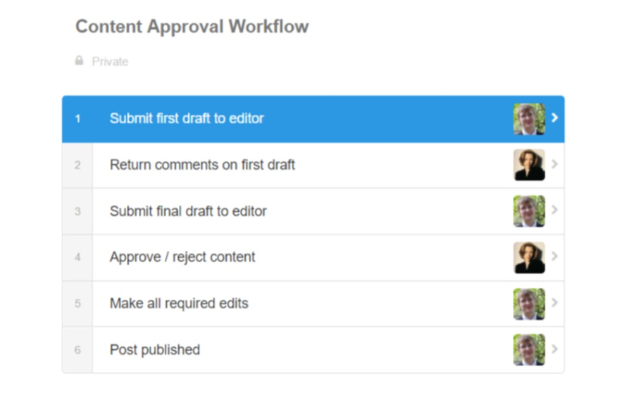 process improvement - content approval workflow initial