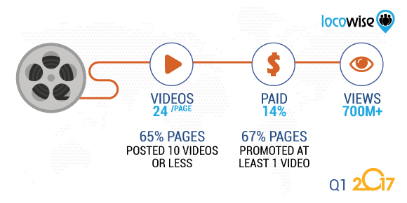 Facebook video views