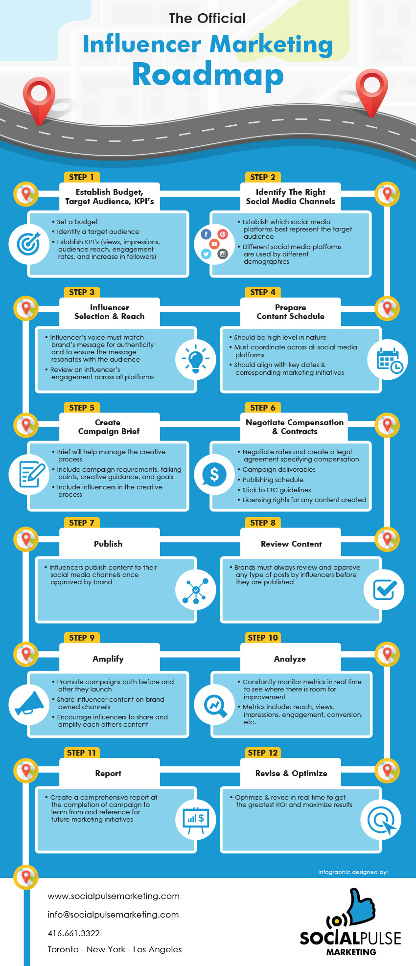 The Official Roadmap to Influencer Marketing The Official Roadmap to Influencer Marketing