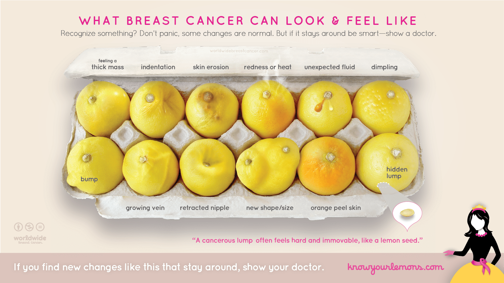 What breast cancer can look and feel like