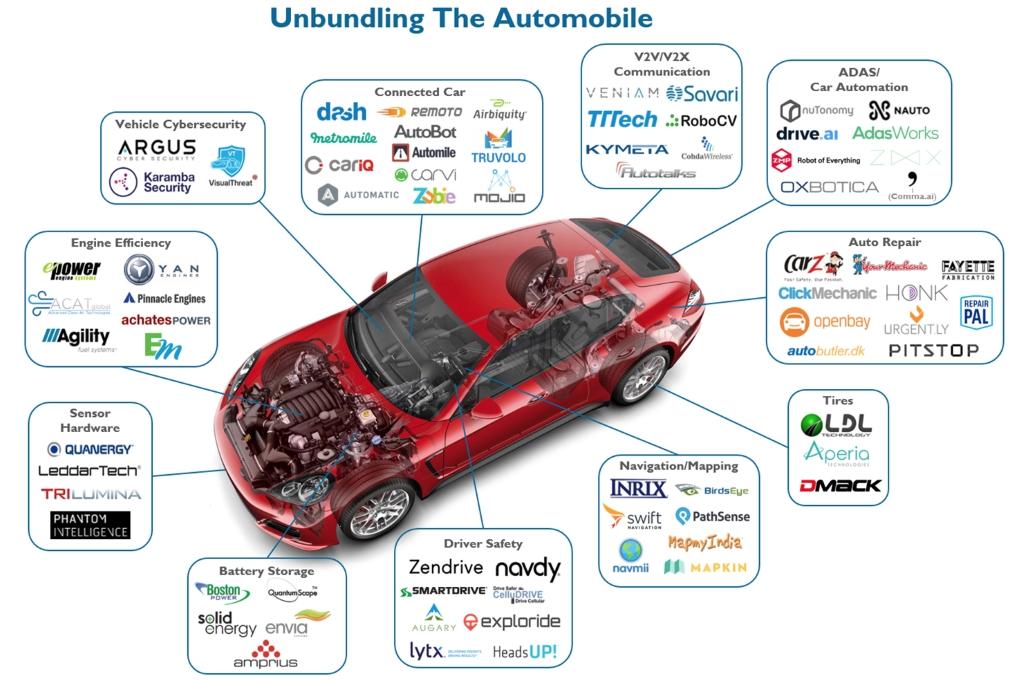 automotive_blog_1
